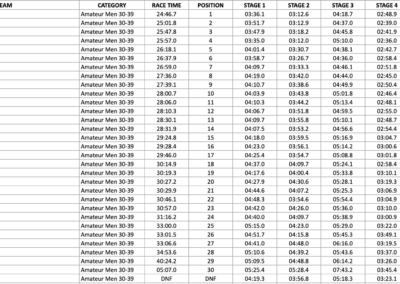 Enduro Race Results for Amateur Men 30-39