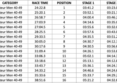 Enduro Race Results for Amateur Men 40-49