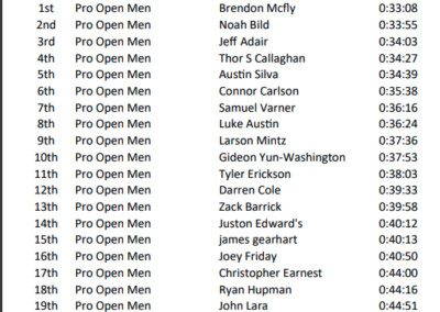 GT Excursion Race Results for Pro Open Men