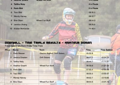 Shredfest Amateur Women Results