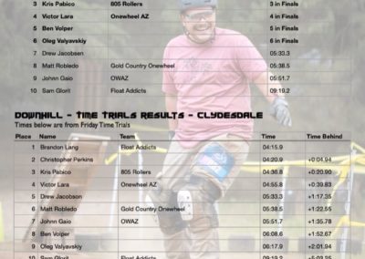 Shredfest Clyldesdale Results