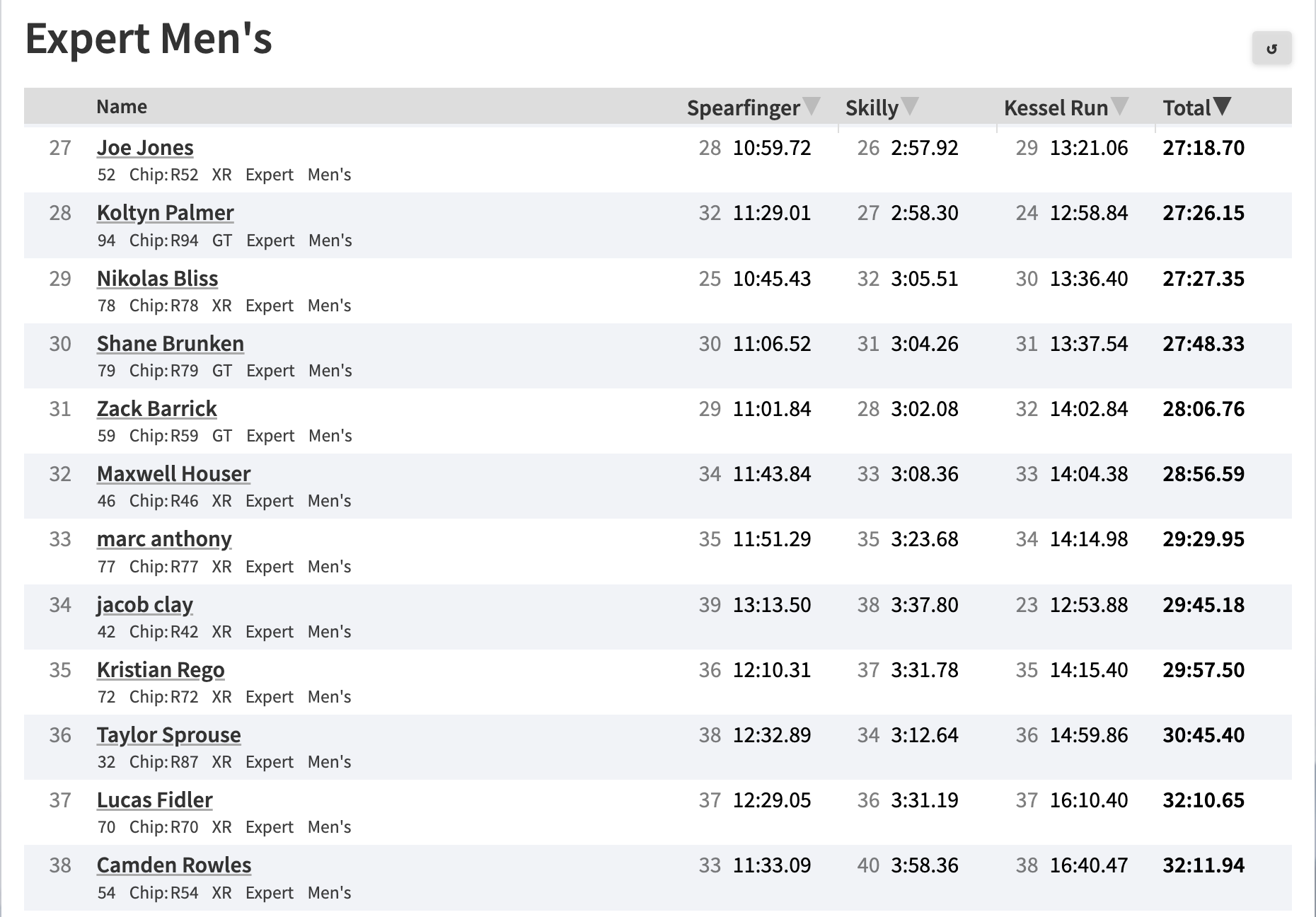 Wheelscorcher Pro Men's Race Results 3