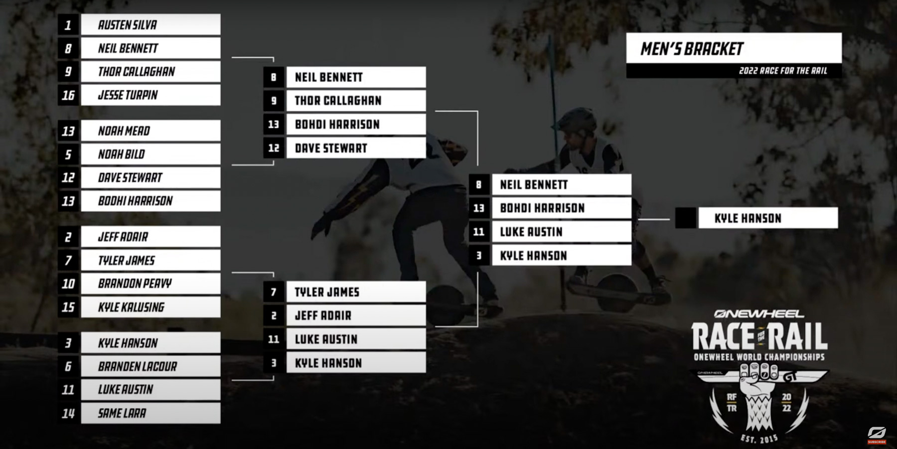 Race for the Rail 2022 men's bracket from Onewheel Racing League